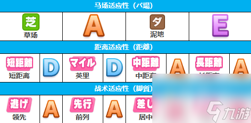 《闪耀优俊少女》重炮培养攻略