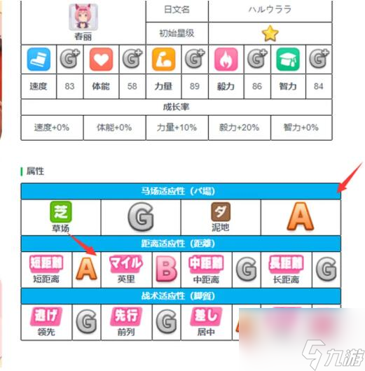 闪耀优俊少女角色培养攻略
