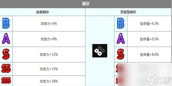 第七史诗尤娜角色怎么样