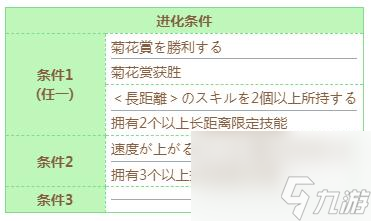 赛马娘米浴技能进化条件一览