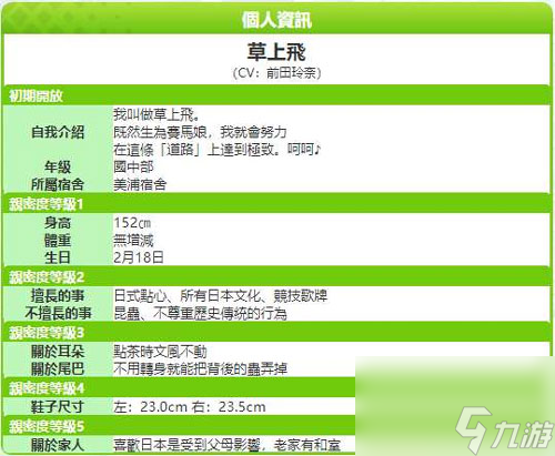 闪耀优俊少女草上飞角色培育攻略