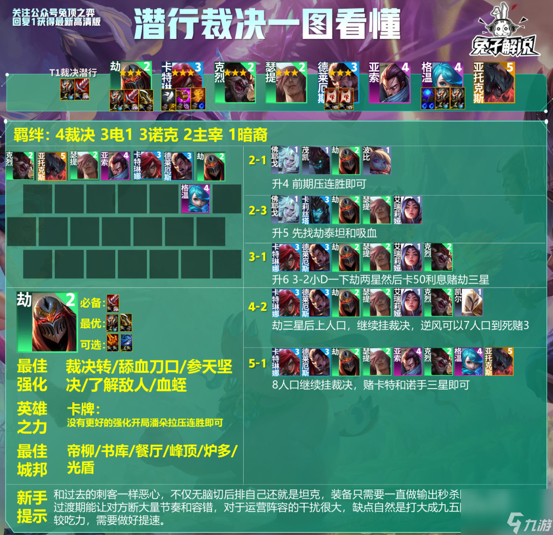 英雄聯(lián)盟云頂之弈攻略怎么玩（lol云頂s9新手入門教程）