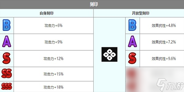 第七史詩(shī)嵐角色怎么樣