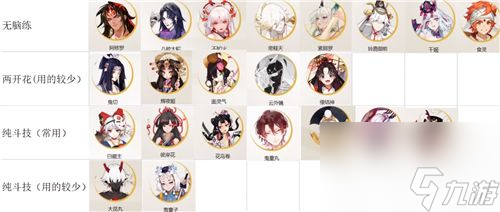 阴阳师式神培养优先级2023最新 阴阳师式神优先培养级排行榜一览