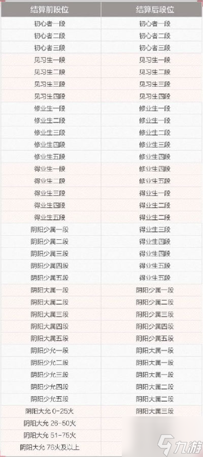 决战平安京段位继承 决战平安京段位继承机制