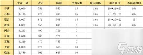《明日方舟》重裝干員暮落測評 暮落值得培養(yǎng)嗎