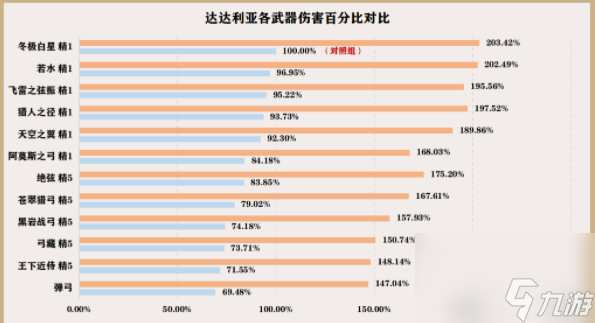原神达达利亚怎么玩_原神达达利亚培养攻略