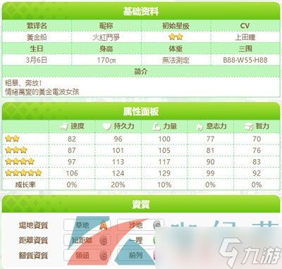 《闪耀优俊少女》黄金船角色培育攻略