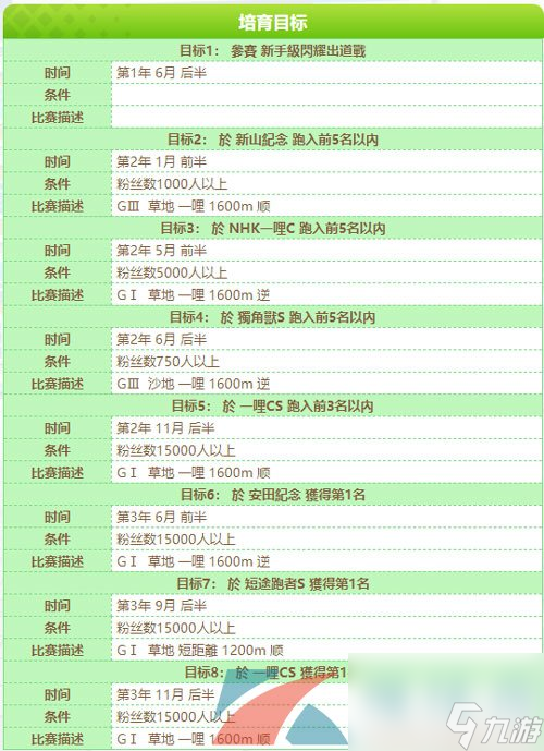 闪耀优俊少女大树快车角色培养攻略