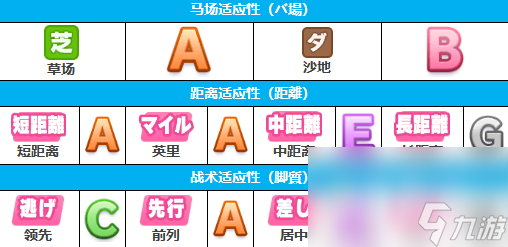 《闪耀优俊少女》大树快车培养攻略