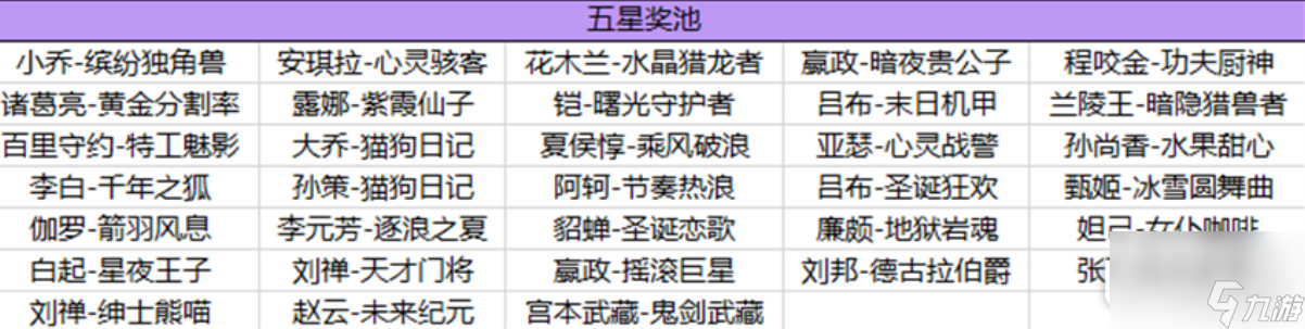 王者榮耀海島樂園史詩皮膚列表介紹