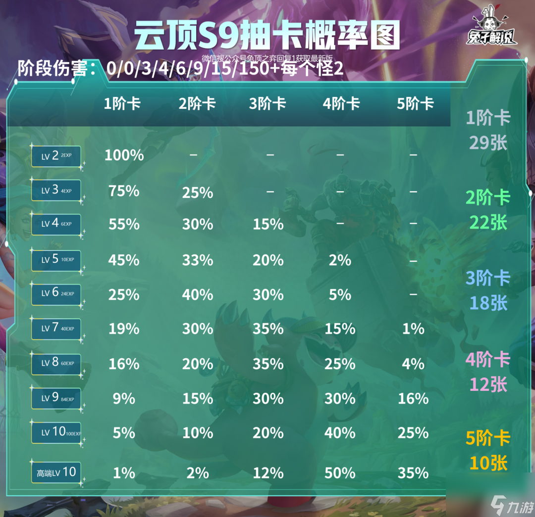 英雄联盟云顶之弈攻略怎么玩（lol云顶s9新手入门教程）