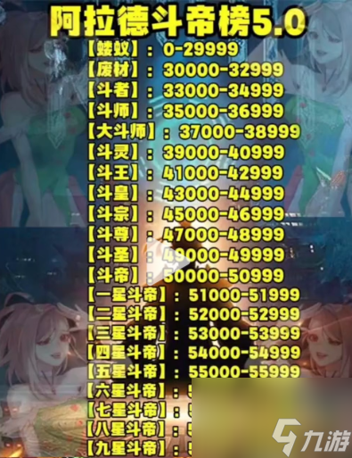 dnf5万名望攻略