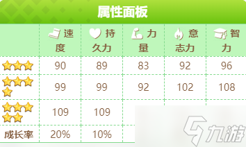 闪耀优俊少女东海帝王怎么培养
