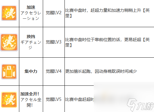 《闪耀优俊少女》丸善斯基培养攻略