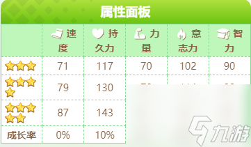 闪耀优俊少女米浴怎么培养