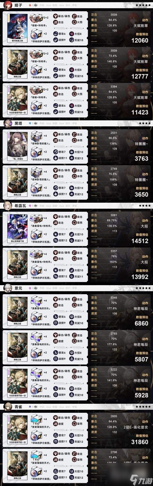 崩坏星穹铁道全角色毕业面板参考攻略