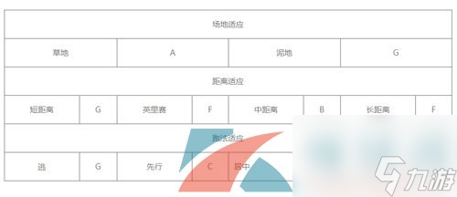 閃耀優(yōu)俊少女曼城茶座角色培育攻略