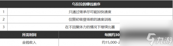 《闪耀优俊少女》最新赚钱攻略