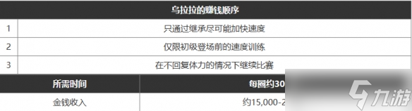 《闪耀优俊少女》最新赚钱攻略