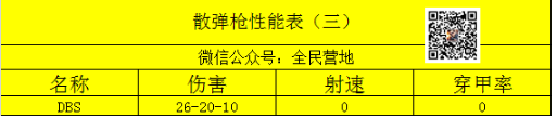 散彈槍數(shù)據(jù)圖！一把特別適合老六的槍械 你確定不來看嘛？？？