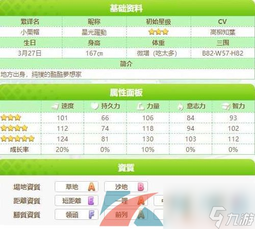 闪耀优俊少女小栗帽角色培育攻略