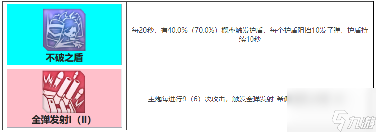 碧藍(lán)航線歐根親王裝備 碧藍(lán)航線歐根親王裝備搭配一覽