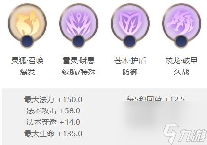 曙光英雄南丁格尔出装推荐