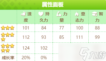 闪耀优俊少女无声铃鹿怎么培养