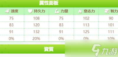 闪耀优俊少女好歌剧怎么培养