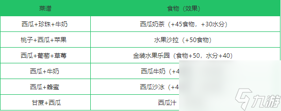 《创造与魔法》西瓜作用分析