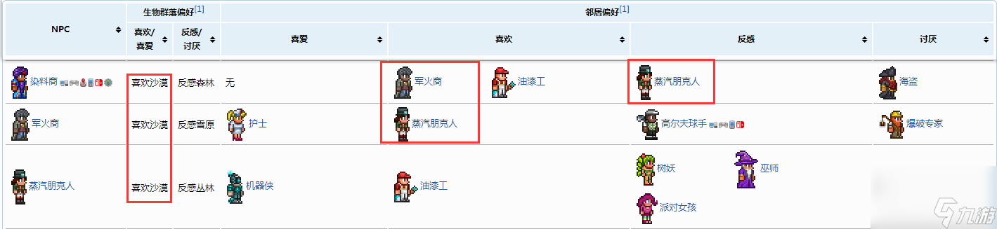 泰拉瑞亚沙漠晶塔npc 组合有哪些？[泰拉瑞亚]