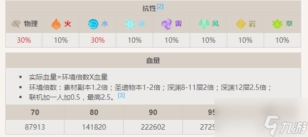 原神黯色空壳破阵怪物资料一览