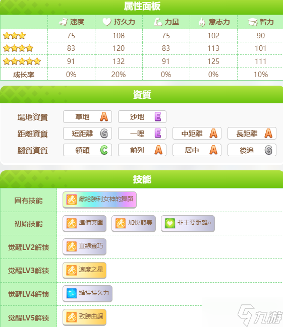 闪耀优俊少女好歌剧怎么培养
