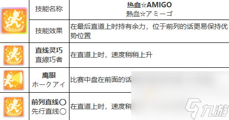 《闪耀优俊少女》神鹰培养攻略