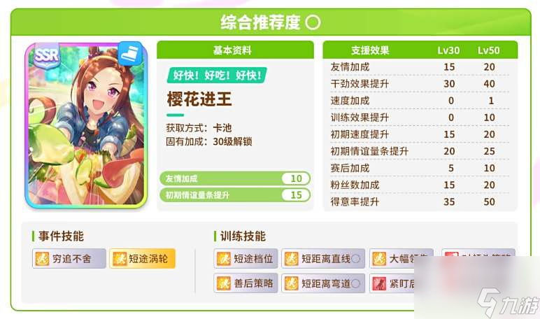 《闪耀优俊少女》开局协助卡抽取建议