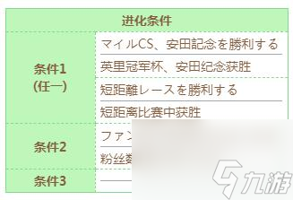 闪耀优俊少女小栗帽技能怎么进化