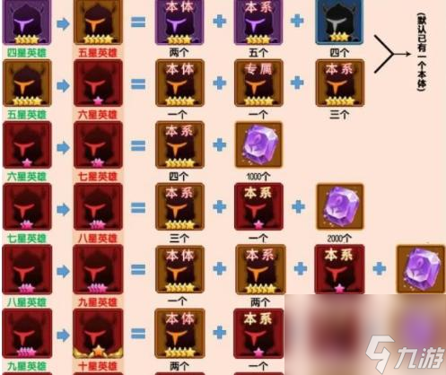 闪烁之光升星所需材料是什么？