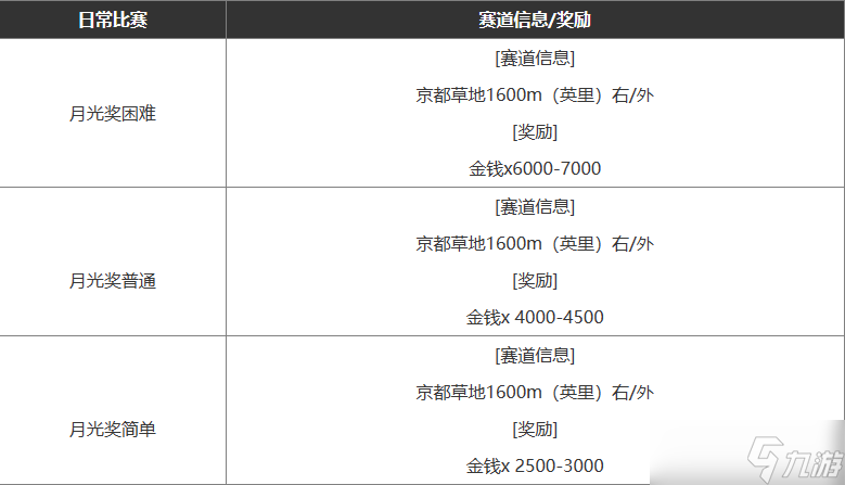 闪耀优俊少女最新赚钱攻略