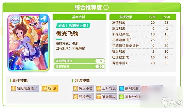 《闪耀优俊少女》开局协助卡抽取建议