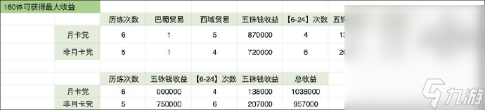 《代号鸢》新星石抽取建议攻略