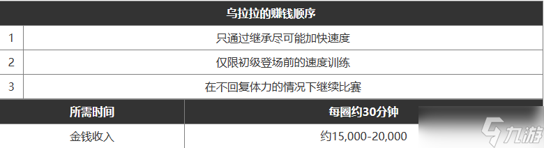 闪耀优俊少女最新赚钱攻略