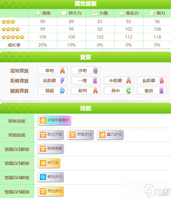闪耀优俊少女东海帝王怎么培养