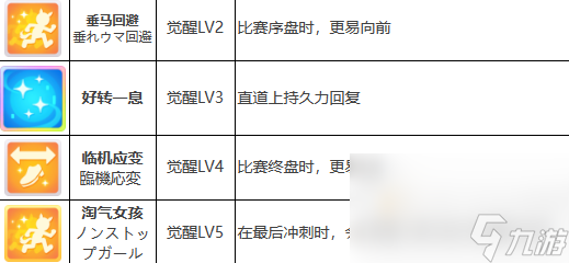 《闪耀优俊少女》重炮培养攻略