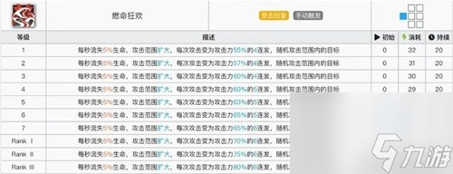 《明日方舟》重裝干員暮落測評 暮落值得培養(yǎng)嗎