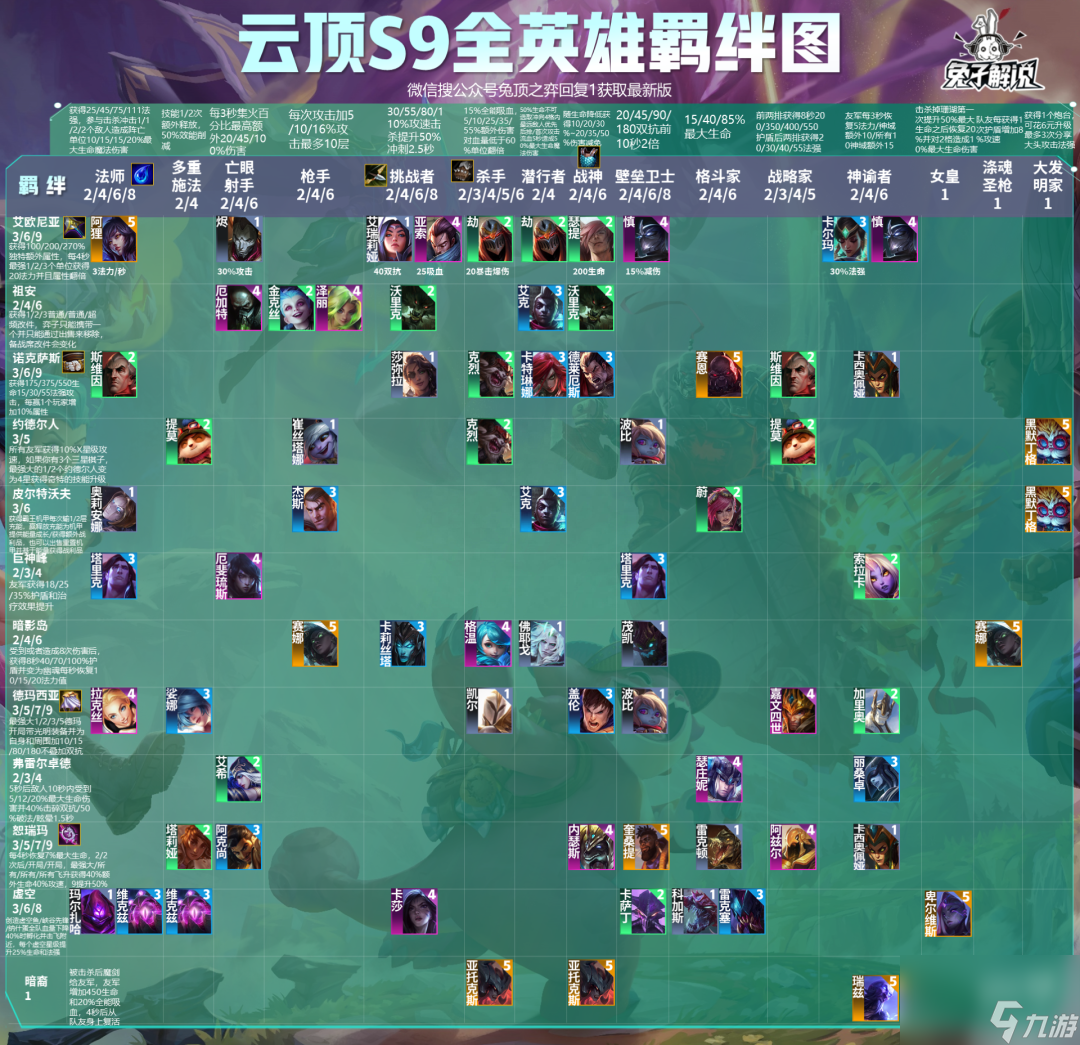 英雄聯(lián)盟云頂之弈攻略怎么玩（lol云頂s9新手入門教程）