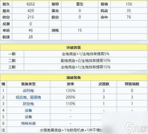 碧蓝航线苏维埃贝拉罗斯建造需要多久？