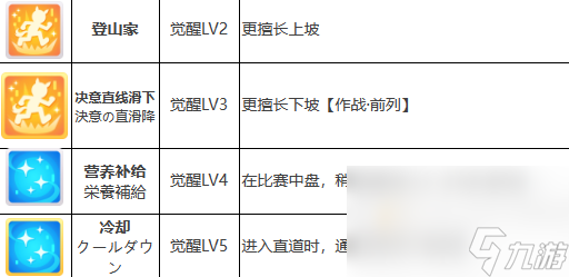 《闪耀优俊少女》米浴培养攻略