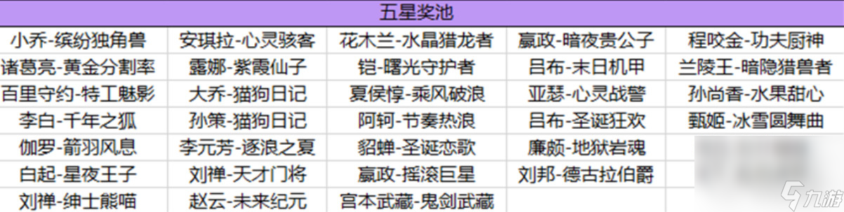 《王者荣耀》海岛乐园史诗皮肤列表一览