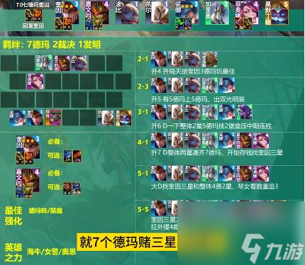 云顶之弈s9.5阵容哪些厉害